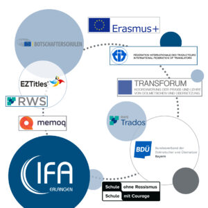 IFA vernetzt_2024